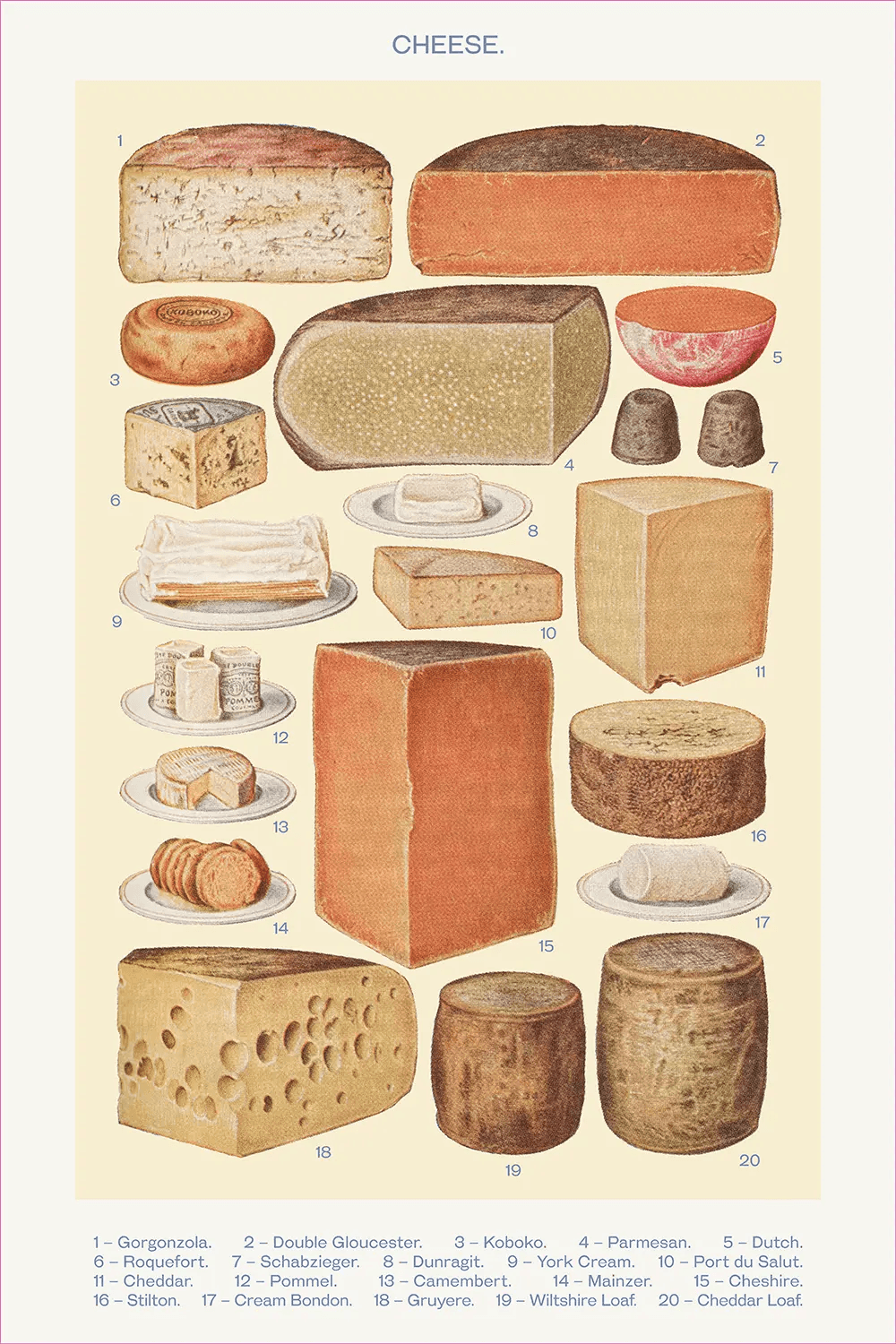 a poster of different types of cheese